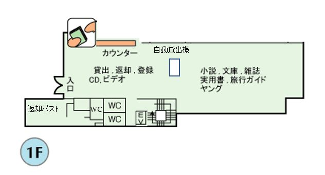 北浦和図書館フロア図(1階)
