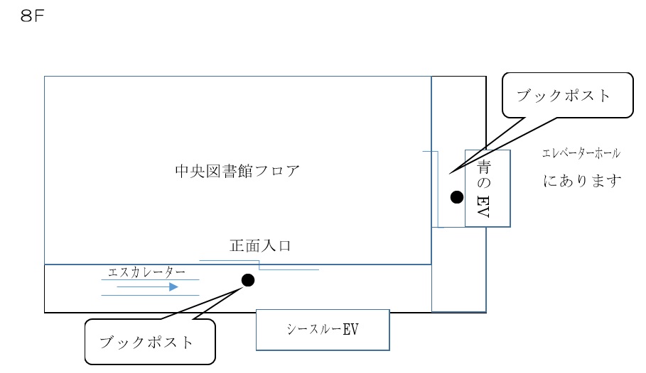 中央図書館ポスト案内図8階