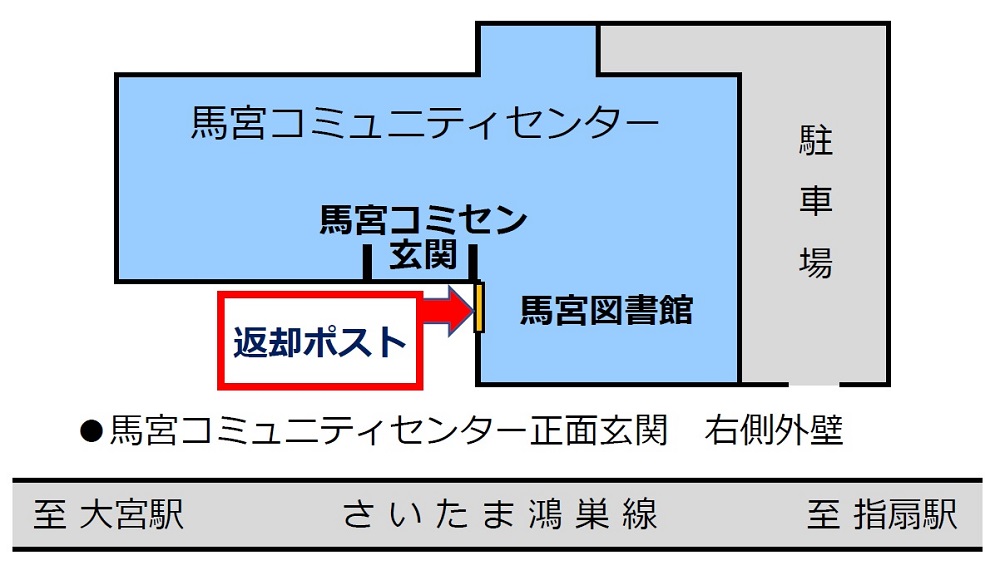 馬宮図書館ポスト案内図1階