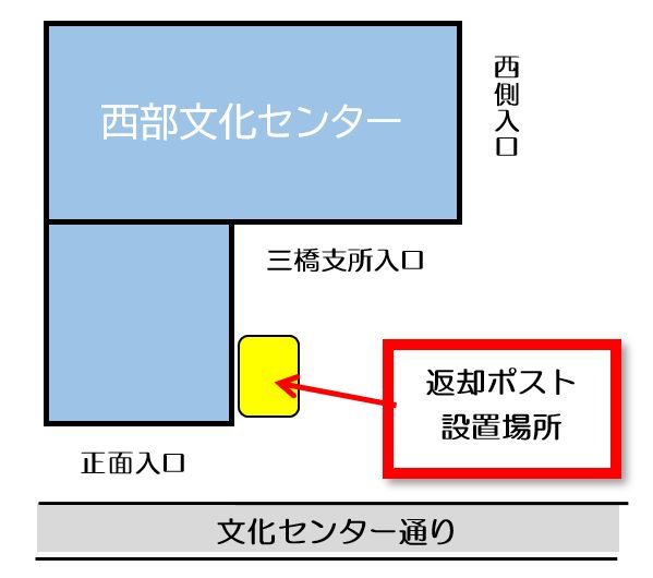 大宮西部図書館三橋分館ポスト案内図1階