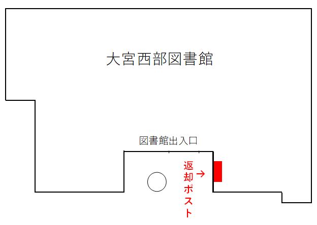 大宮西部図書館ポスト案内図1階