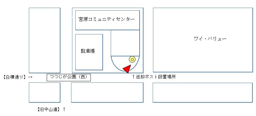 宮原図書館ポスト案内図1階