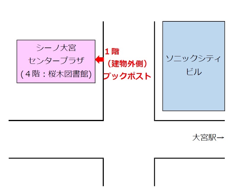 桜木図書館ポスト案内図1階