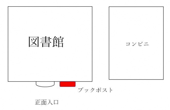 春野図書館ポスト案内図1階