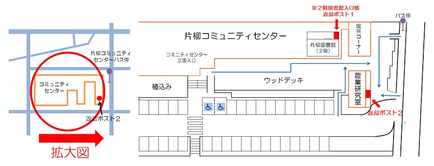 片柳図書館ポスト案内図1階