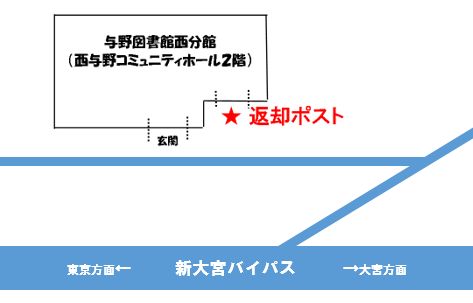 与野西分館図書館ポスト案内図1階