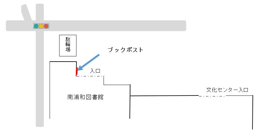 南浦和図書館ポスト案内図1階