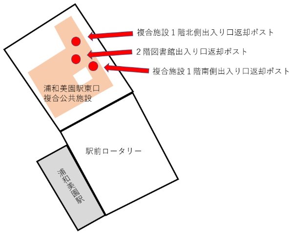 美園図書館ポスト案内図1階