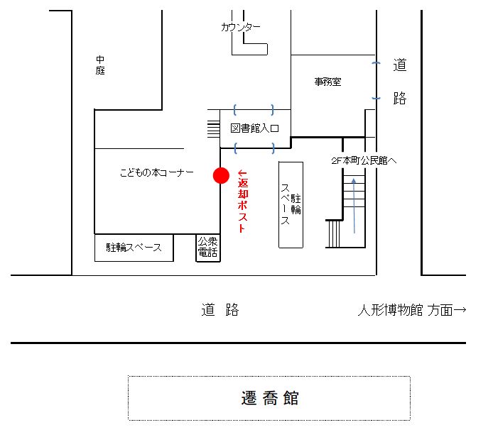 岩槻図書館ポスト案内図1階