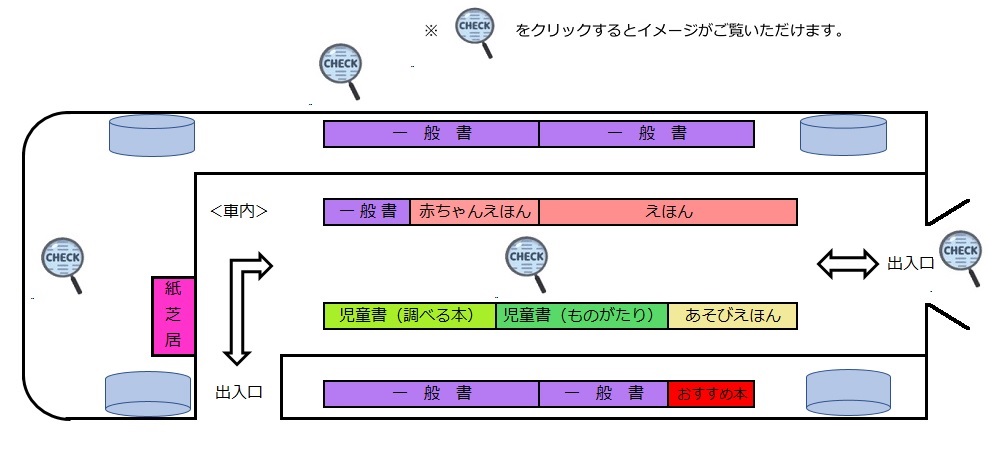 BM車内図