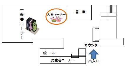 岩槻図書館のフロア図