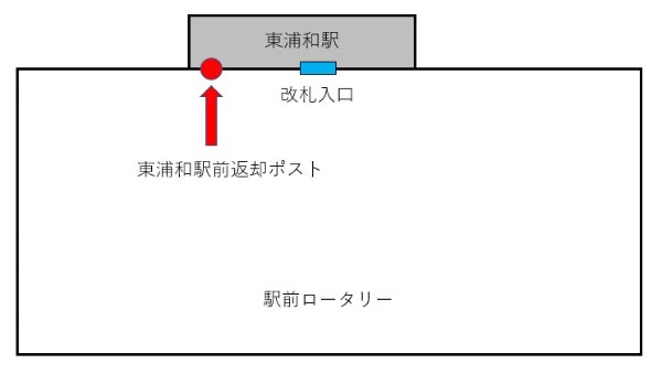 東浦和駅前ポスト案内図
