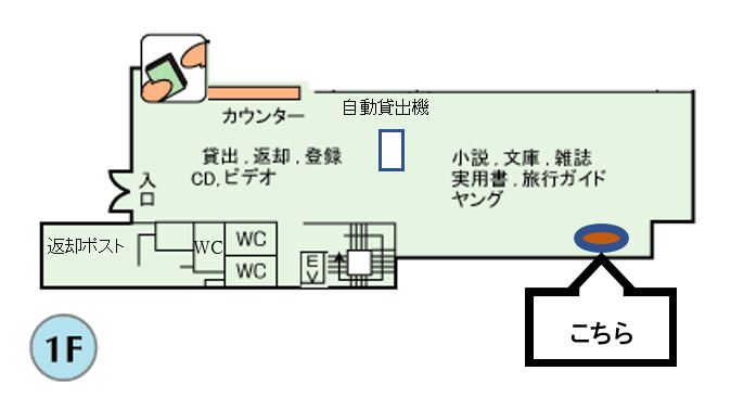 浦和ゆかりコーナーは、北浦和図書館2階にあります。