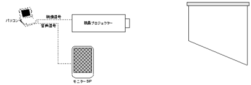 液晶プロジェクターおよび、モニタースピーカーでの上映図