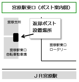 宮原駅前ポスト案内図